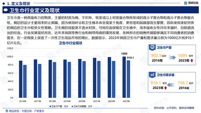 现状及发展趋势研究报告（智研咨询发布）j9九游会(中国)网站中国卫生巾产业(图3)