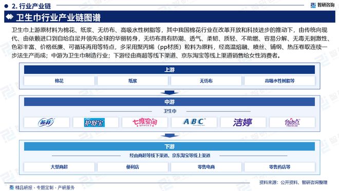 现状及发展趋势研究报告（智研咨询发布）j9九游会(中国)网站中国卫生巾产业(图4)