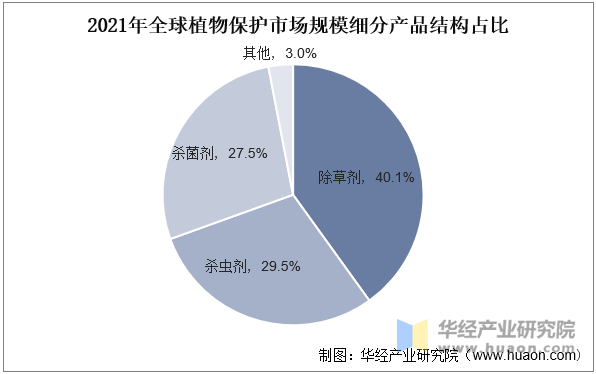 物保护市场规模、市场份额占比及产量走势j9九游会真人游戏第一2025年中国植(图2)