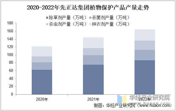 物保护市场规模、市场份额占比及产量走势j9九游会真人游戏第一2025年中国植(图4)