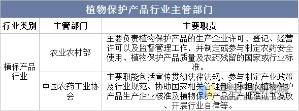 物保护市场规模、市场份额占比及产量走势j9九游会真人游戏第一2025年中国植(图5)