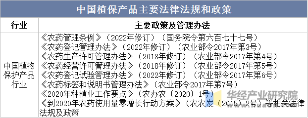 物保护市场规模、市场份额占比及产量走势j9九游会真人游戏第一2025年中国植(图8)